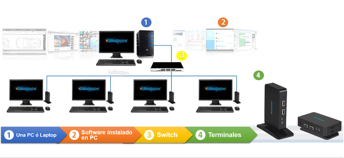 CloudPoint Technology